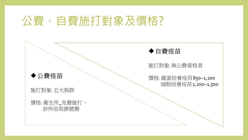 季節性流感疫苗1