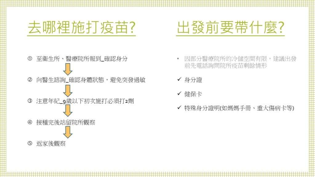 季節性流感疫苗3